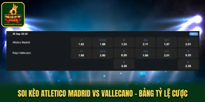 Soi kèo Atletico Madrid vs Vallecano - bảng tỷ lệ kèo cược trong trận