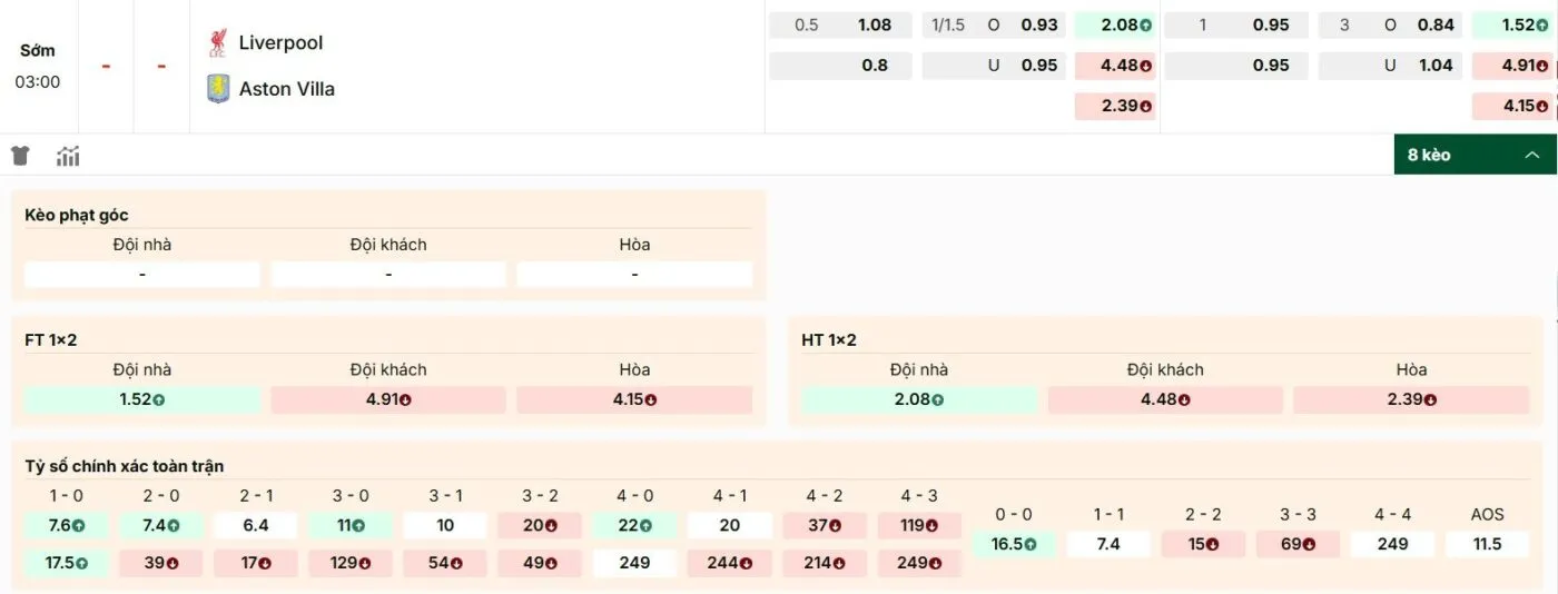 Các mã kèo Liverpool vs Aston Villa chi tiết